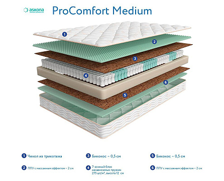 3.0 ProComfort Medium