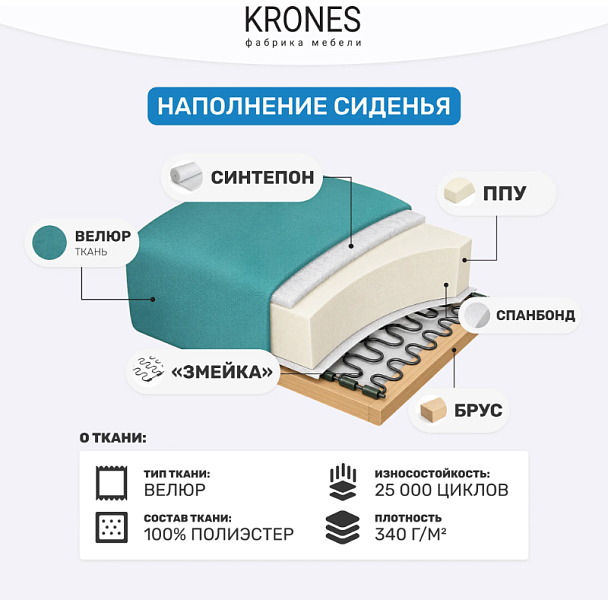 Тесей 235