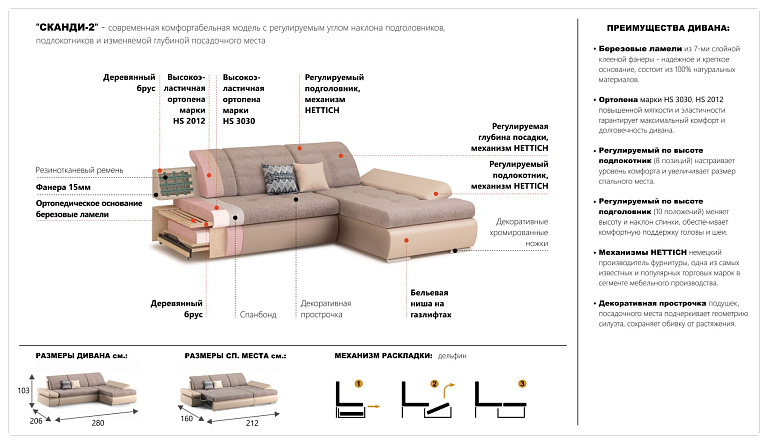 Сканди-2 угловой
