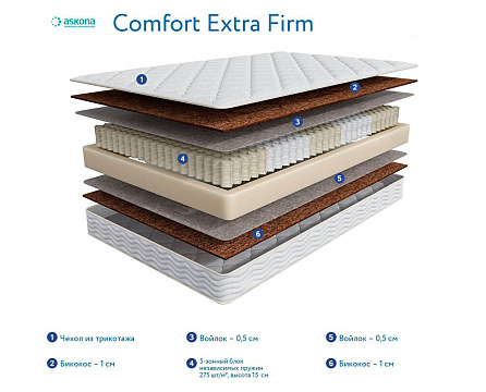 3.0 Comfort Extra Firm