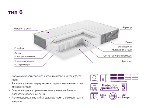 Элит Тип 6 (жаккард Premium)