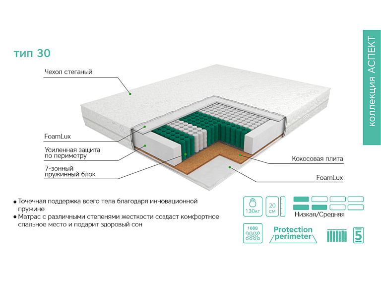 Аспект Тип 30 (Жаккард)