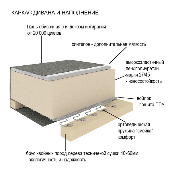 Эдем 7 угловой Арт. 2