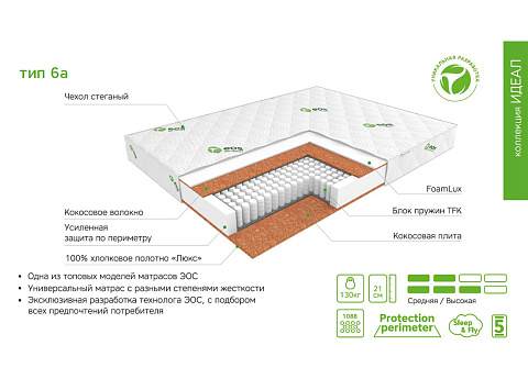 Идеал Тип 6а (Aloe vera)