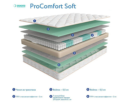 3.0 ProComfort Soft